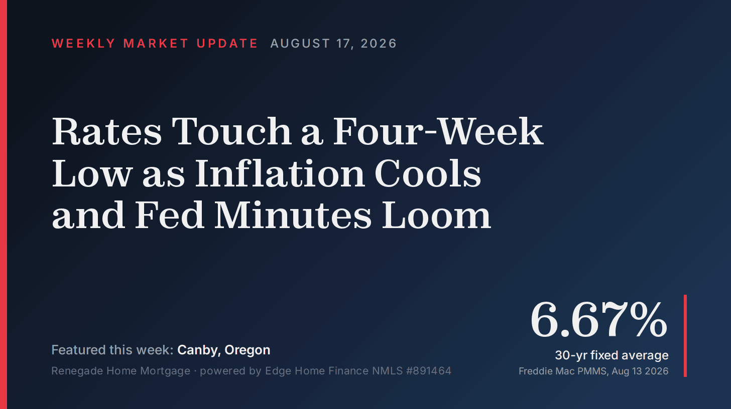 Branded market update card reading Rates Touch a Four-Week Low as Inflation Cools and Fed Minutes Loom, featuring Canby, Oregon, dated August 17, 2026, with a large 6.67% stat labeled 30-year fixed average from Freddie Mac PMMS, August 13, 2026