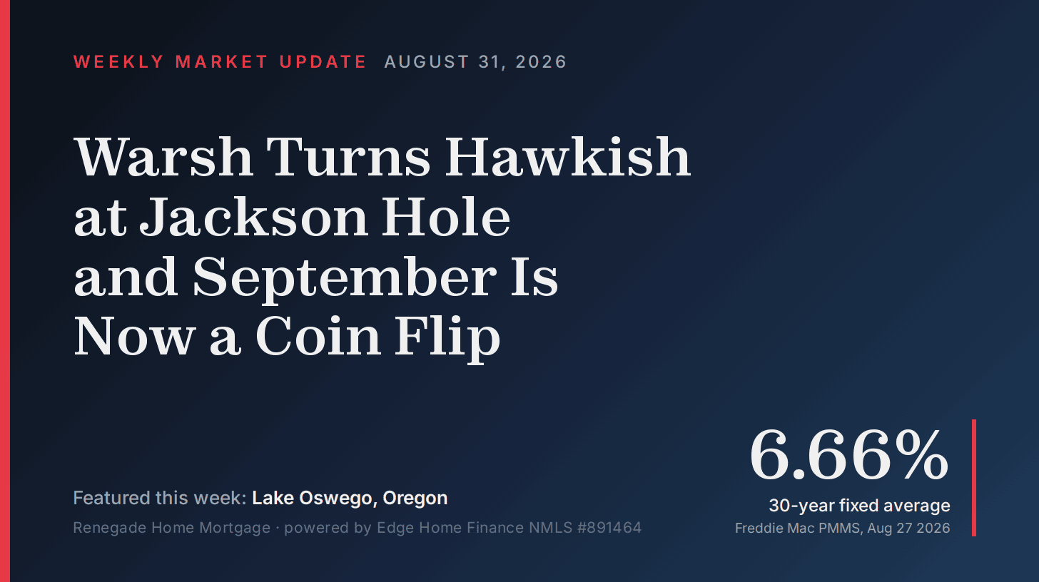 Branded market update card reading Warsh Turns Hawkish at Jackson Hole and September Is Now a Coin Flip, featuring Lake Oswego, Oregon, dated August 31, 2026, with a large 6.66% stat labeled 30-year fixed average from Freddie Mac PMMS, August 27, 2026