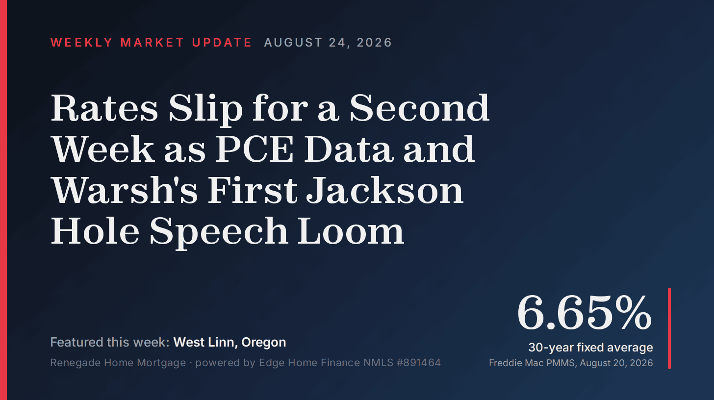Branded market update card reading Rates Slip for a Second Week as PCE Data and Warsh's First Jackson Hole Speech Loom, featuring West Linn, Oregon, dated August 24, 2026, with a large 6.65% stat labeled 30-year fixed average from Freddie Mac PMMS, August 20, 2026