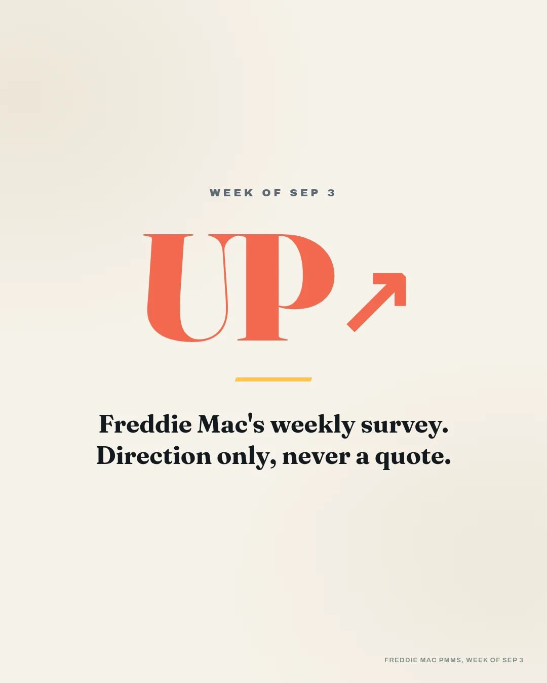 Swipe graphic showing the weekly mortgage rate direction for Oregon buyers, direction only with no rate figure.