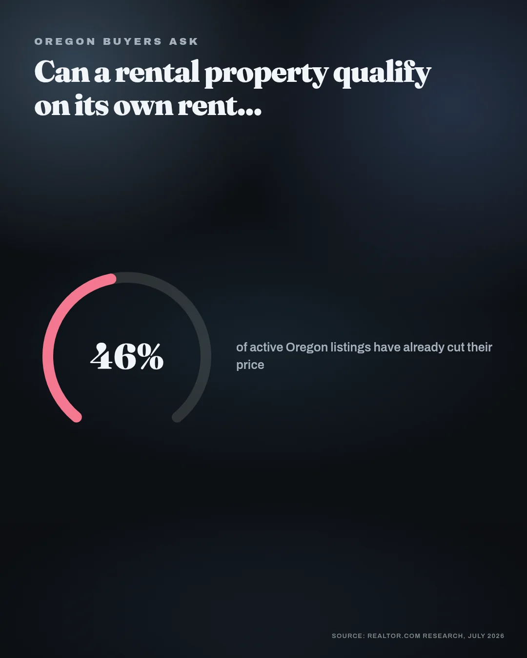 Swipe graphic answering the question Oregon buyers are asking this week, with the statewide price-cut share.